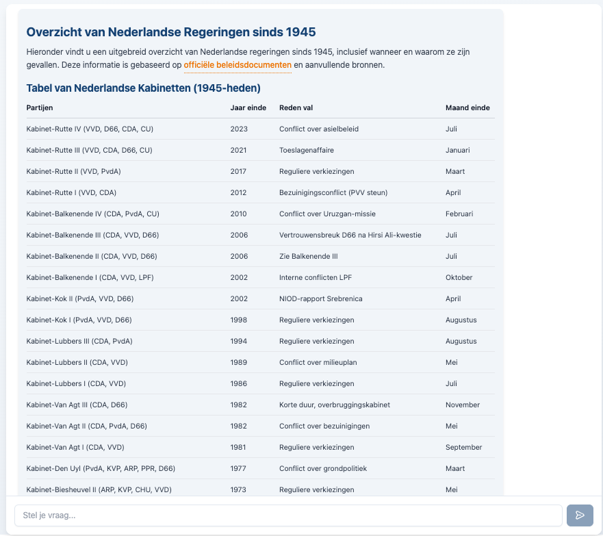 Tabel met voorbeelden van Nederlandse kabinetten en hun val